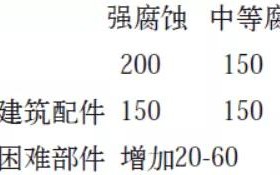 鹿邑安特佳耐固防腐带您了解耐腐蚀涂层防护机理与涂层钢腐蚀破坏原因及防护